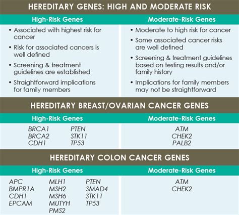 who pays for genetic testing